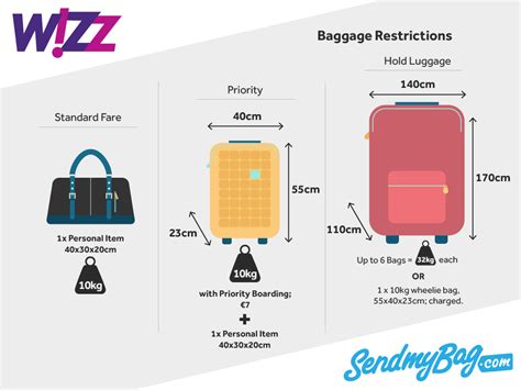 wizz air uk baggage allowance.